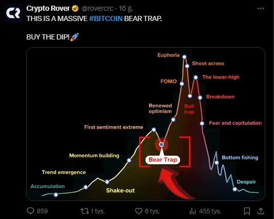 Bitcoin Hits a Low, but Is It Time to Panic? Analysts Say: „A Once-in-a-Generation Opportunity!”