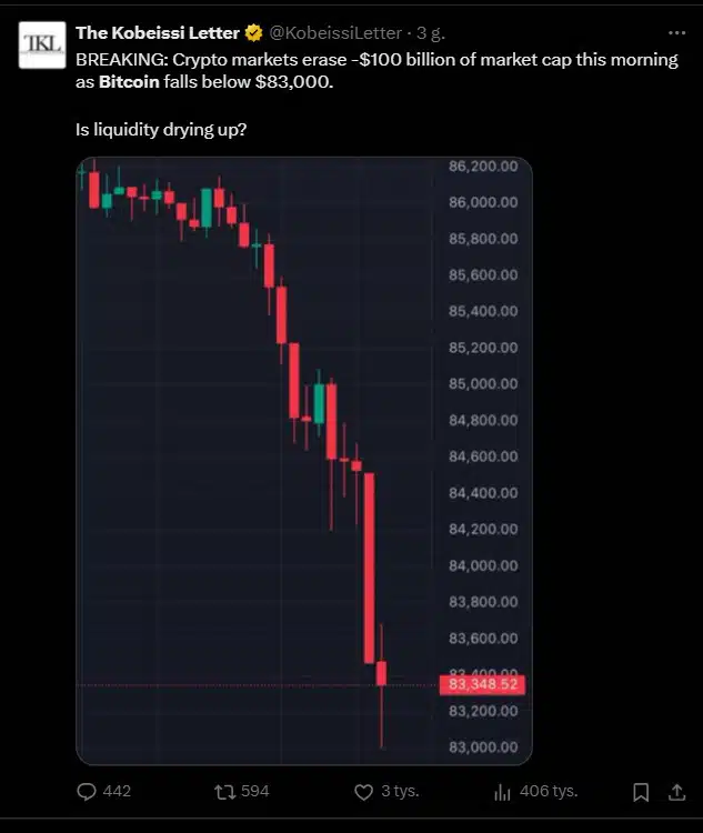 🚨 Bitcoin Drops to $82K—Crypto Market Panic Ahead of Wall Street Open?