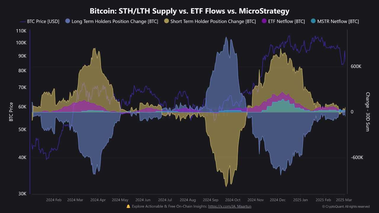🔍 ANALYSIS: Bitcoin Recovery Could Be Slow, CryptoQuant XBTManager Warns