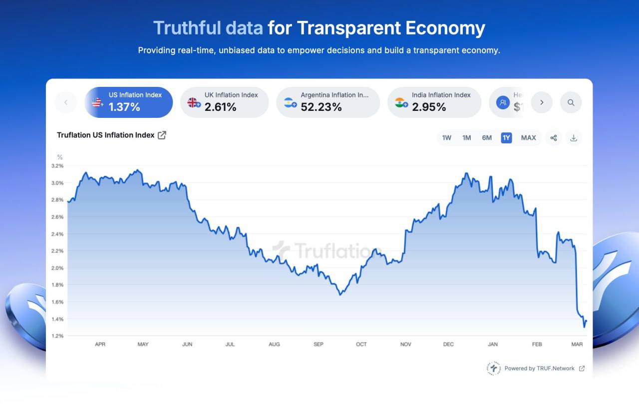 🇺🇸 U.S. Inflation Drops to 1.37%—Rate Cuts Incoming? 🚀