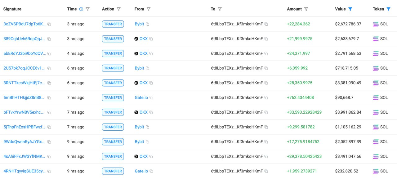 A crypto whale has withdrawn