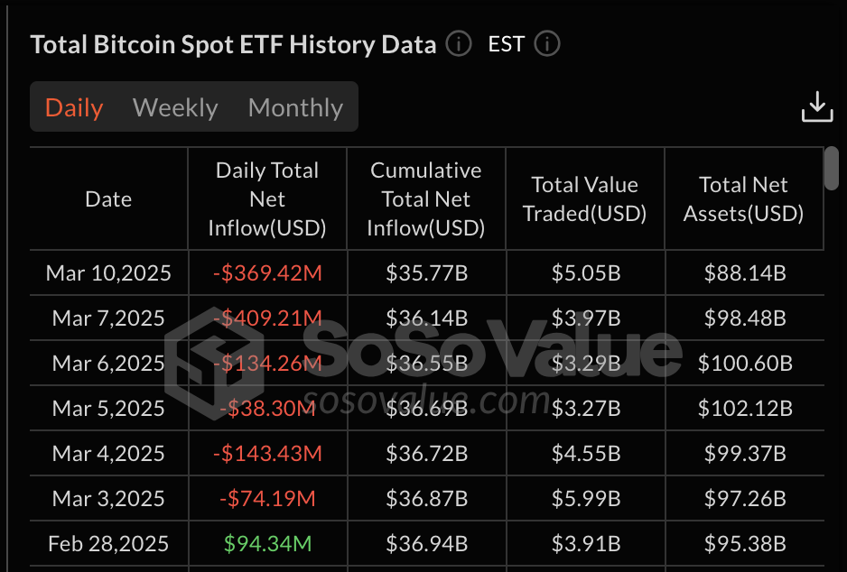 Crypto Today: Market Panic Hits ETH, ADA, and XRP Ahead of Mt. Gox’s $930M BTC Payouts