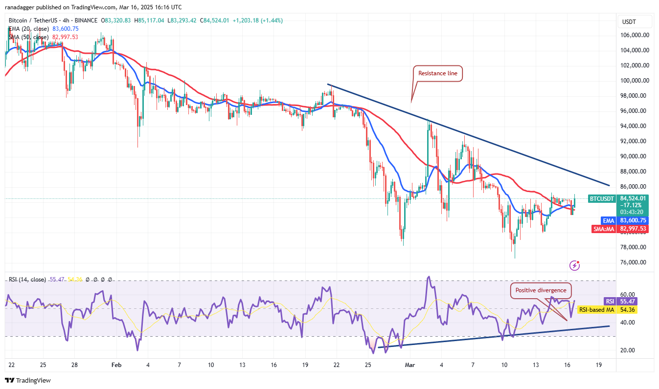 Bitcoin reclaims $80K zone as BNB, TON, GT, ATOM hint at altcoin season