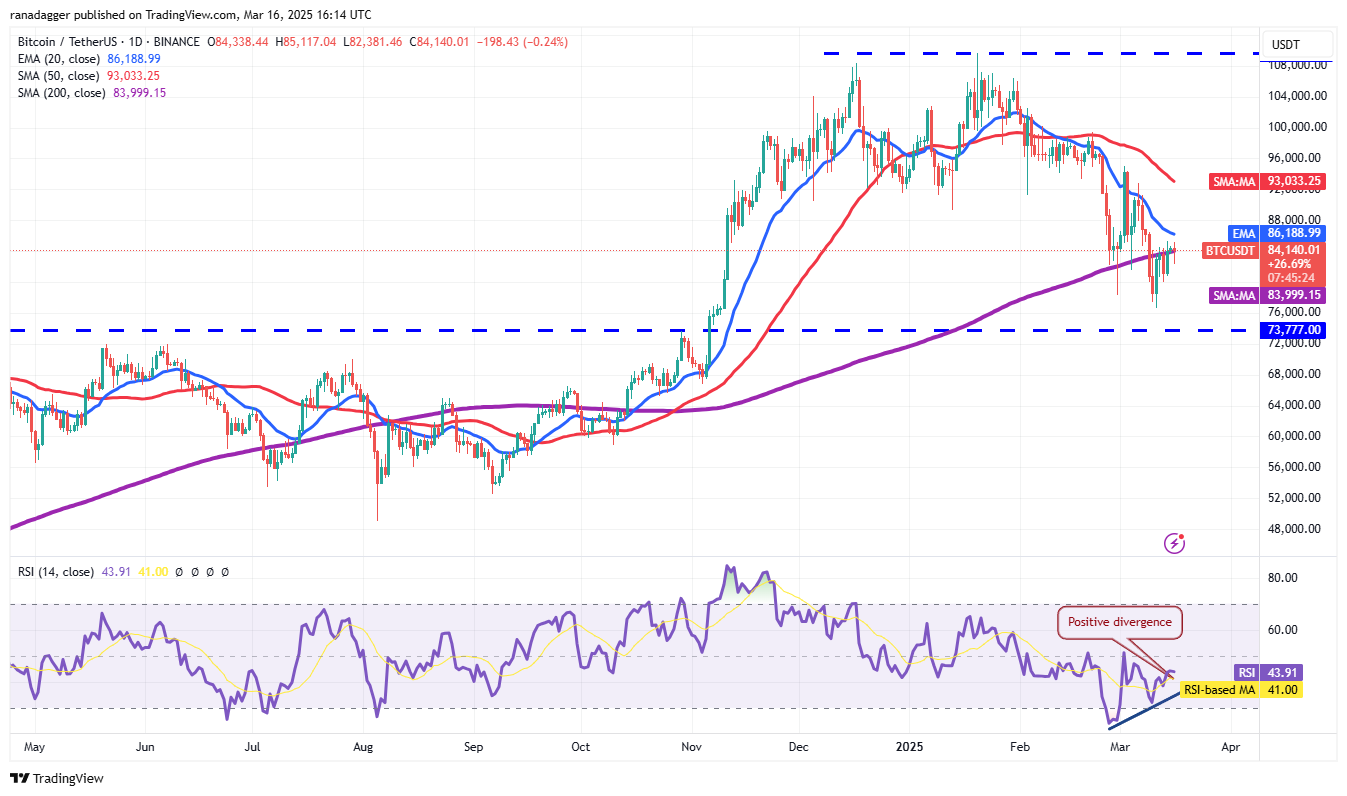 Bitcoin reclaims $80K zone as BNB, TON, GT, ATOM hint at altcoin season