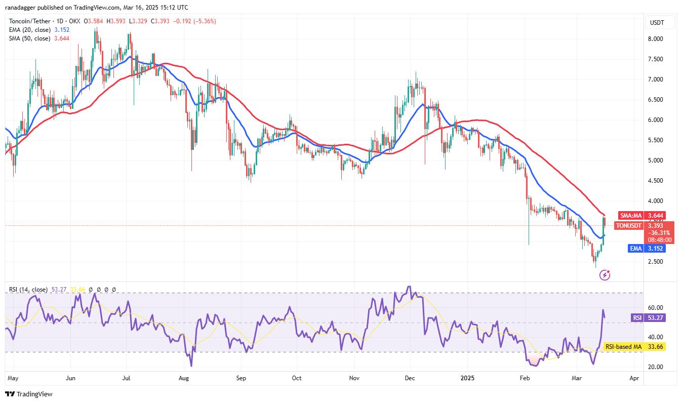 Bitcoin reclaims $80K zone as BNB, TON, GT, ATOM hint at altcoin season