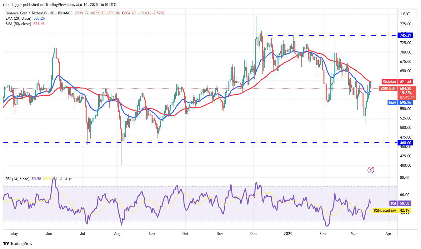Bitcoin reclaims $80K zone as BNB, TON, GT, ATOM hint at altcoin season