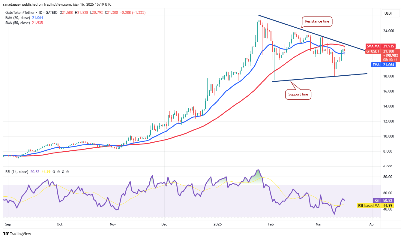 Bitcoin reclaims $80K zone as BNB, TON, GT, ATOM hint at altcoin season