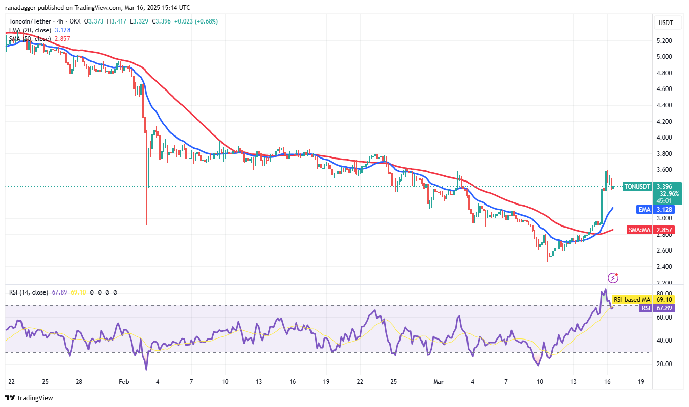 Bitcoin reclaims $80K zone as BNB, TON, GT, ATOM hint at altcoin season
