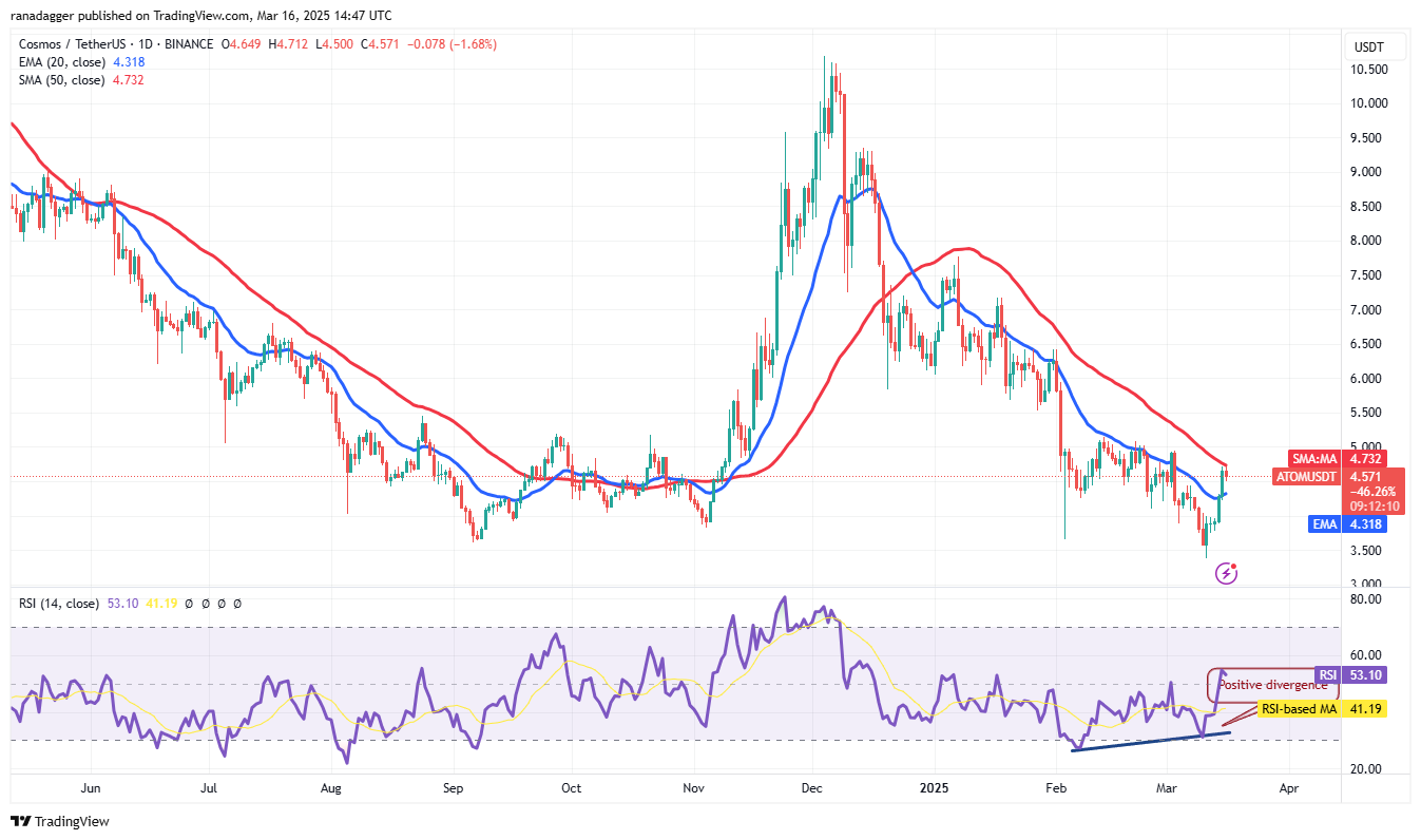 Bitcoin reclaims $80K zone as BNB, TON, GT, ATOM hint at altcoin season