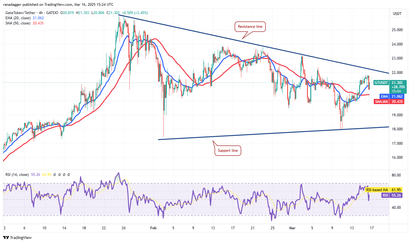 Bitcoin reclaims $80K zone as BNB, TON, GT, ATOM hint at altcoin season