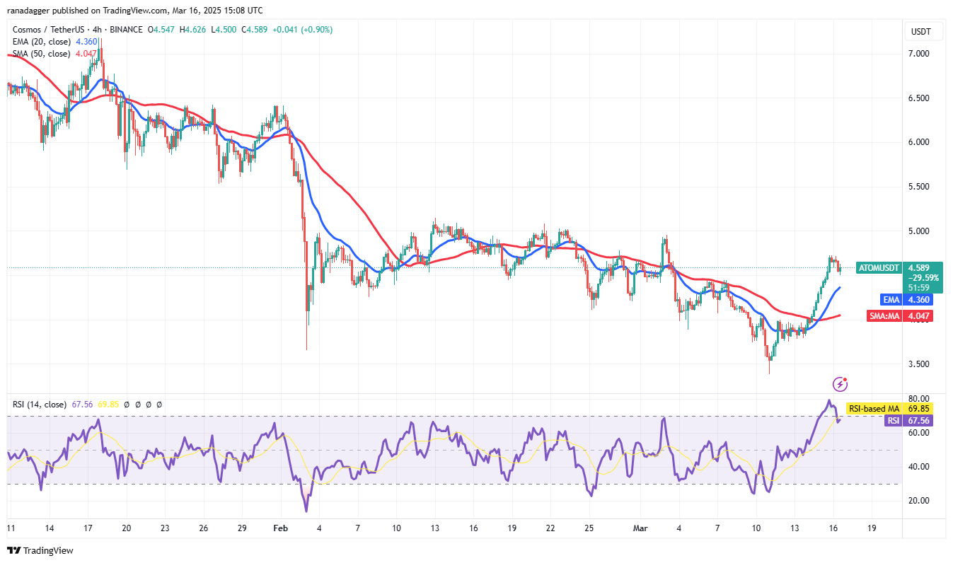 Bitcoin reclaims $80K zone as BNB, TON, GT, ATOM hint at altcoin season