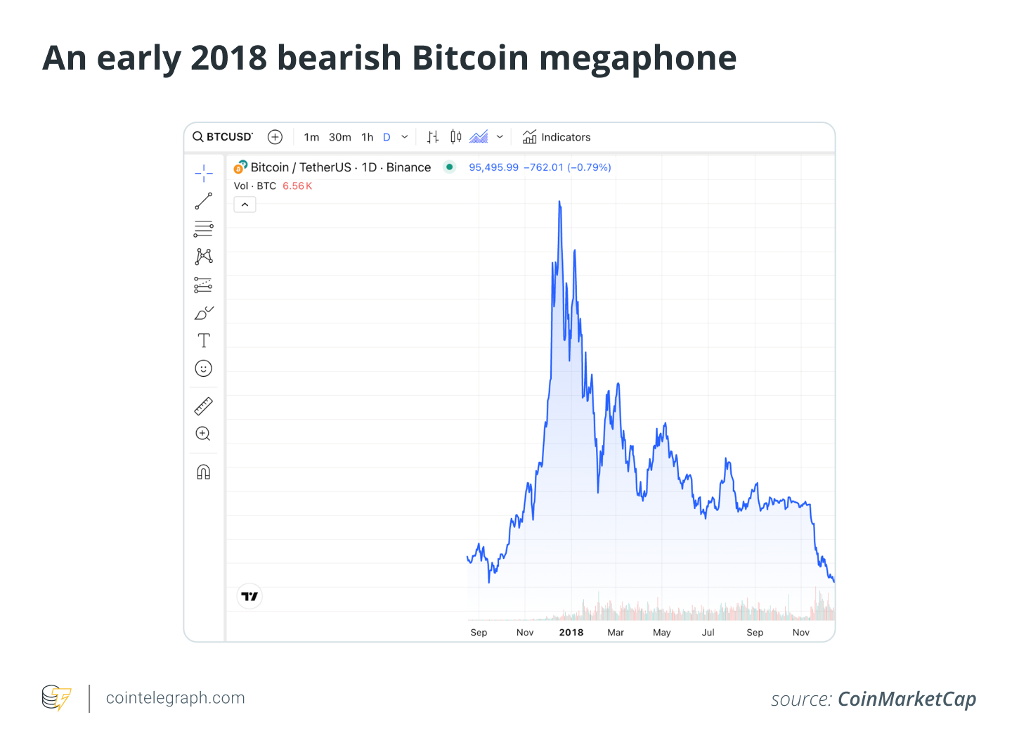 An early 2018 bearish Bitcoin megaphone An early 2018 bearish Bitcoin megaphone