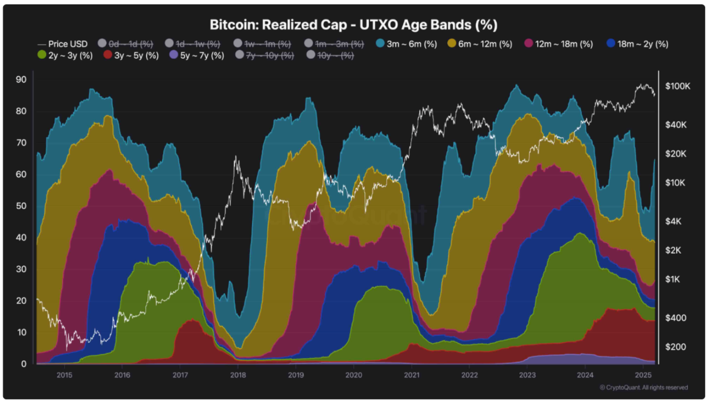 Peak 'FUD' hints at $70K floor — 5 Things to know in Bitcoin this week