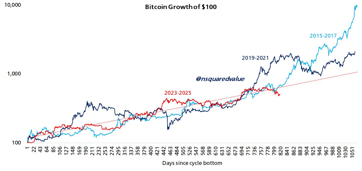 Peak 'FUD' hints at $70K floor — 5 Things to know in Bitcoin this week