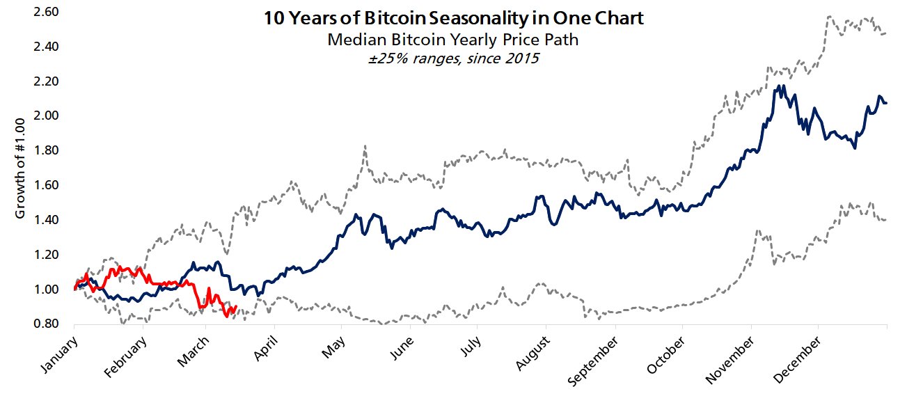 Peak 'FUD' hints at $70K floor — 5 Things to know in Bitcoin this week