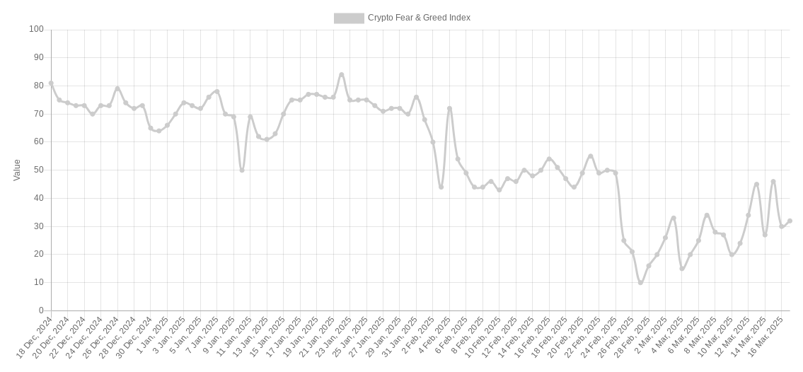 Peak 'FUD' hints at $70K floor — 5 Things to know in Bitcoin this week