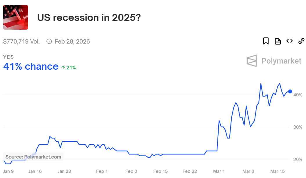 Crypto market’s biggest risks in 2025: US recession, circular crypto economy