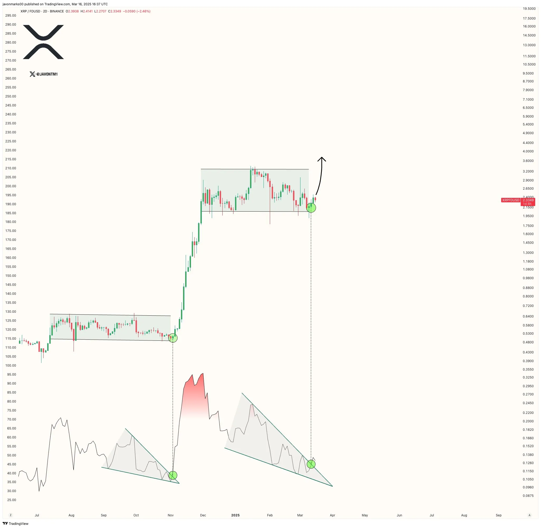 XRP