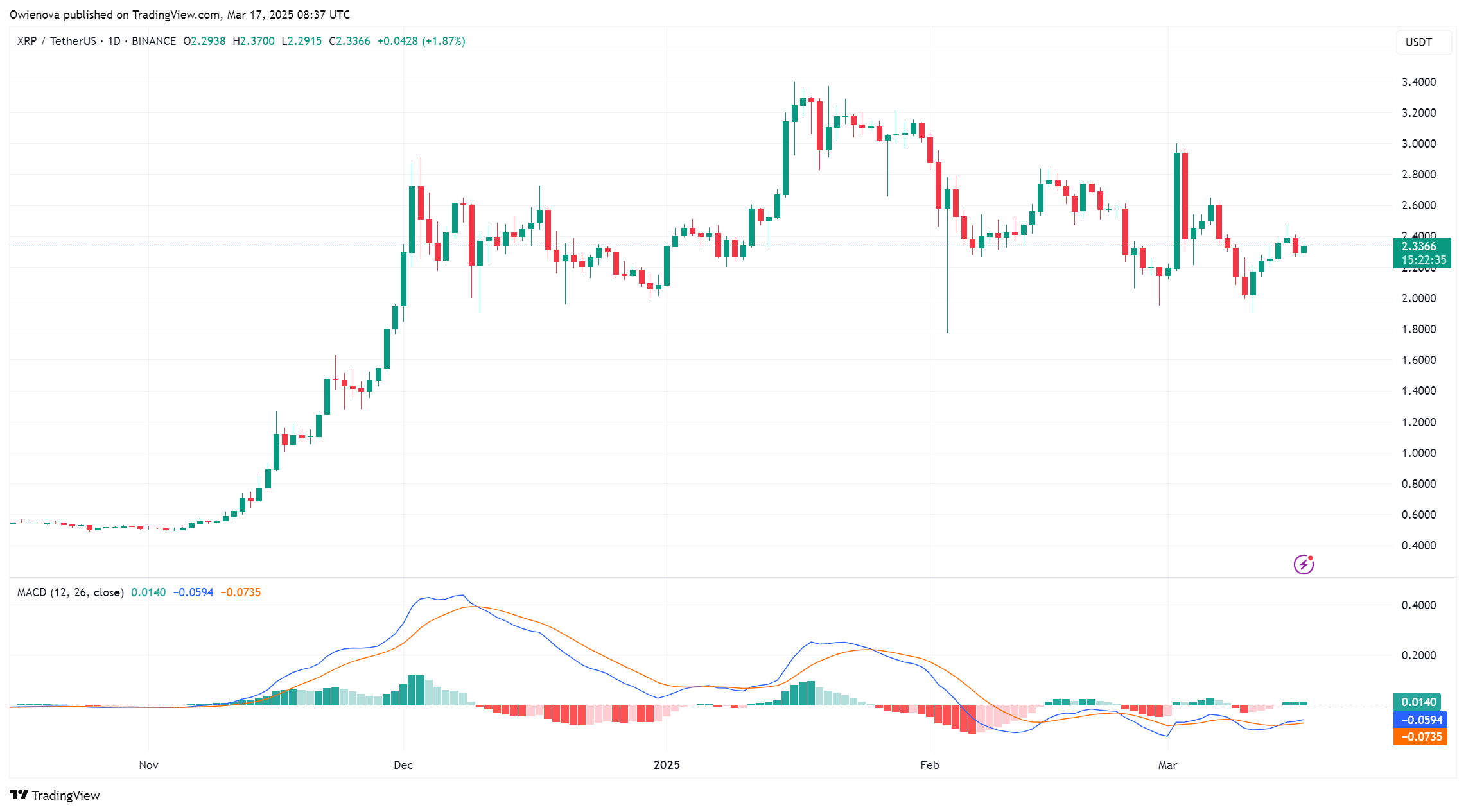 XRP