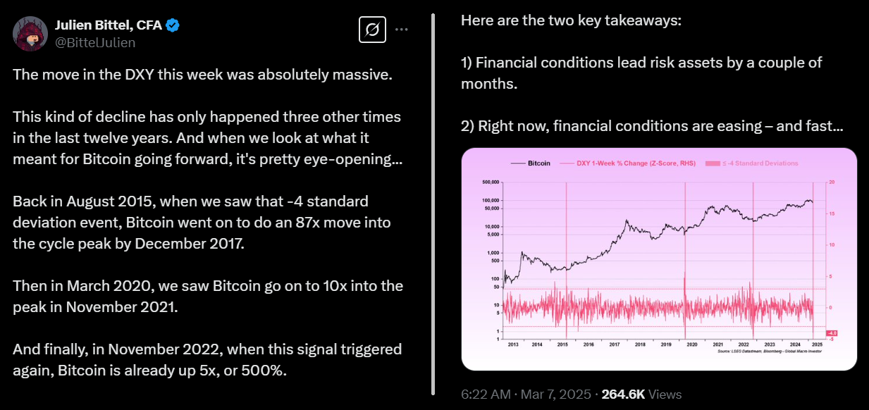 Bitcoin price fails to go parabolic as the US Dollar Index (DXY) falls — Why?