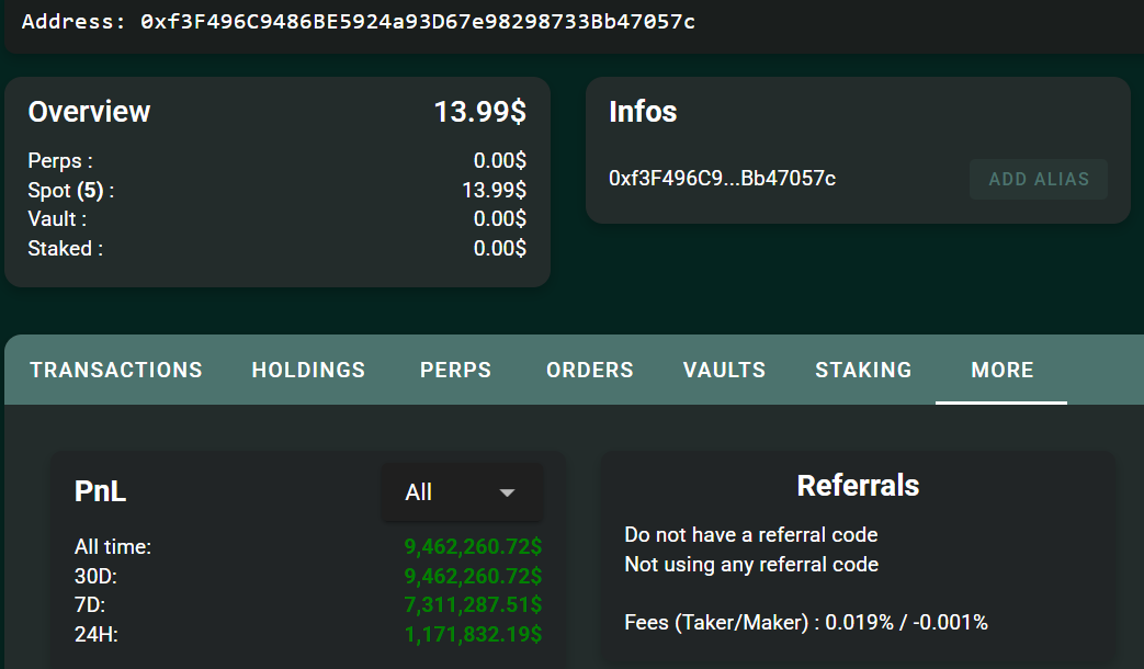 Whale closes $516M 40x Bitcoin short, pockets $9.4M profit in 8 days
