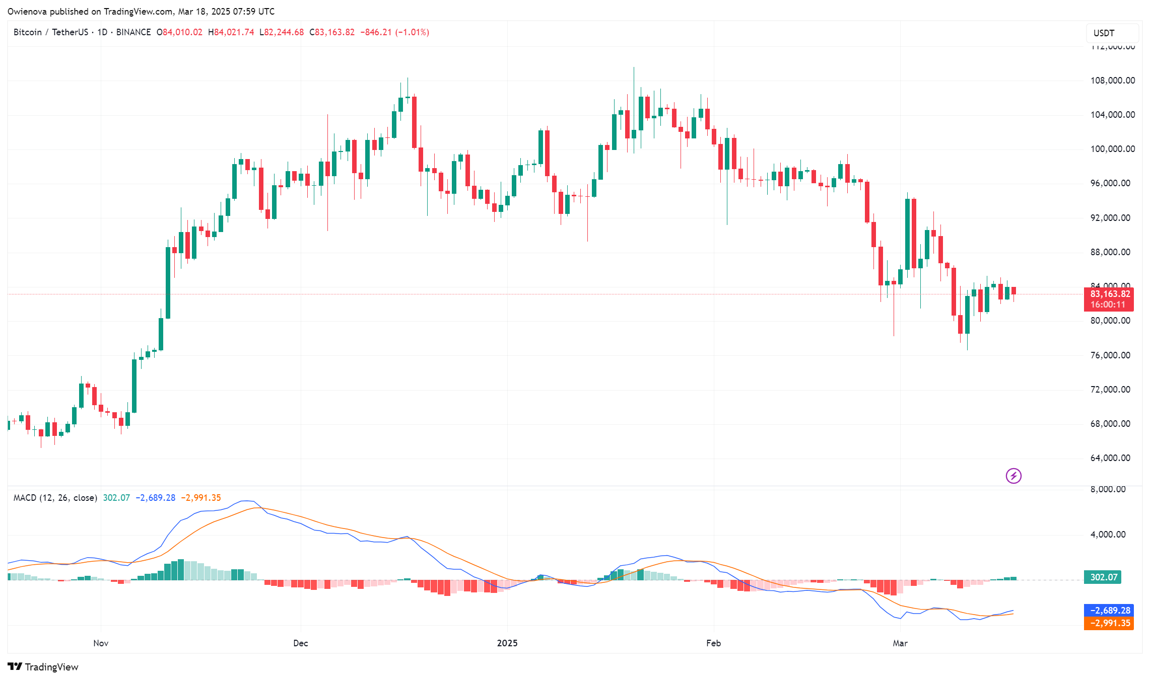 Bitcoin