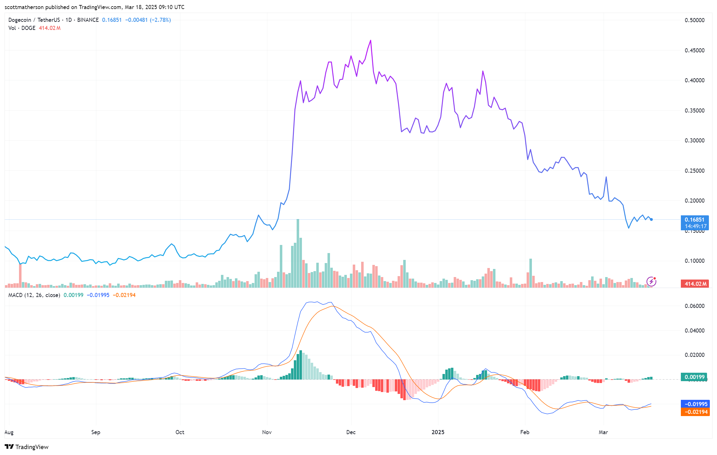 XRP