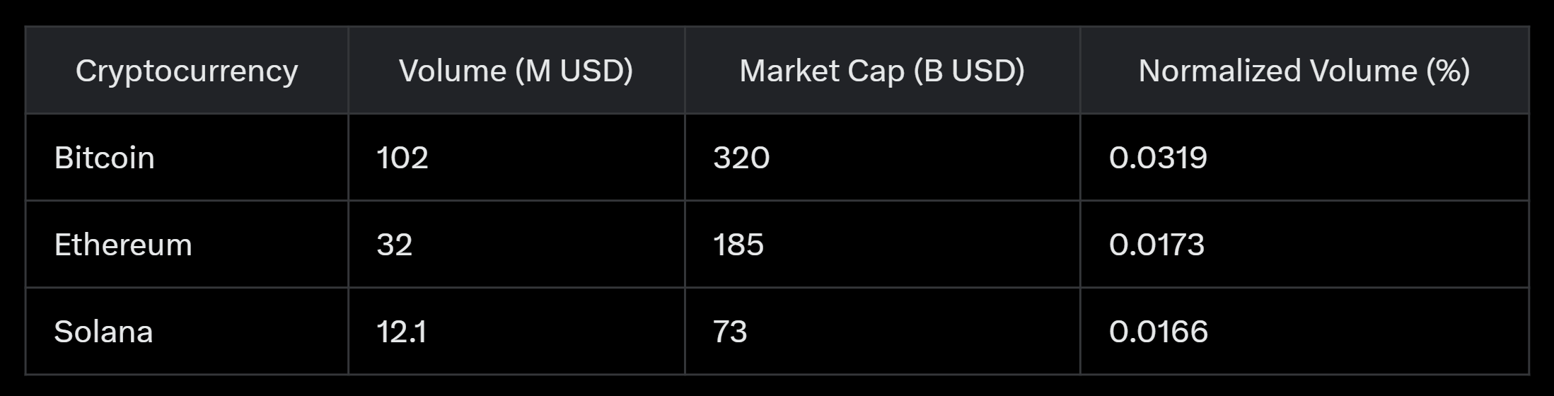 Solana CME futures volumes reach $12.1M: Was the launch a dud, or is more to come?