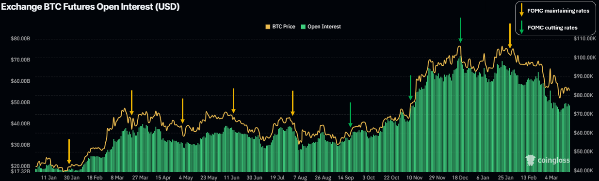 Bitcoin price volatility ramps up around FOMC days — Will this time be different?