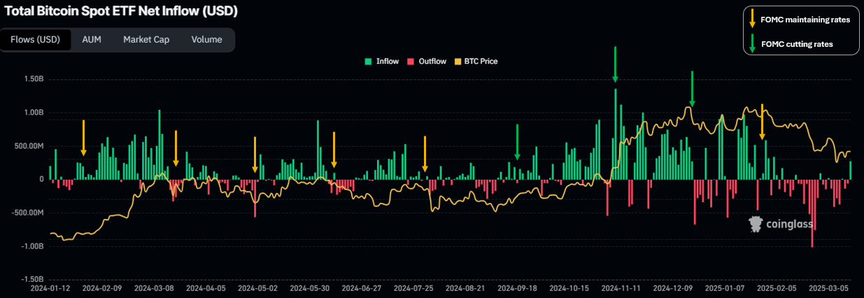 Bitcoin price volatility ramps up around FOMC days — Will this time be different?