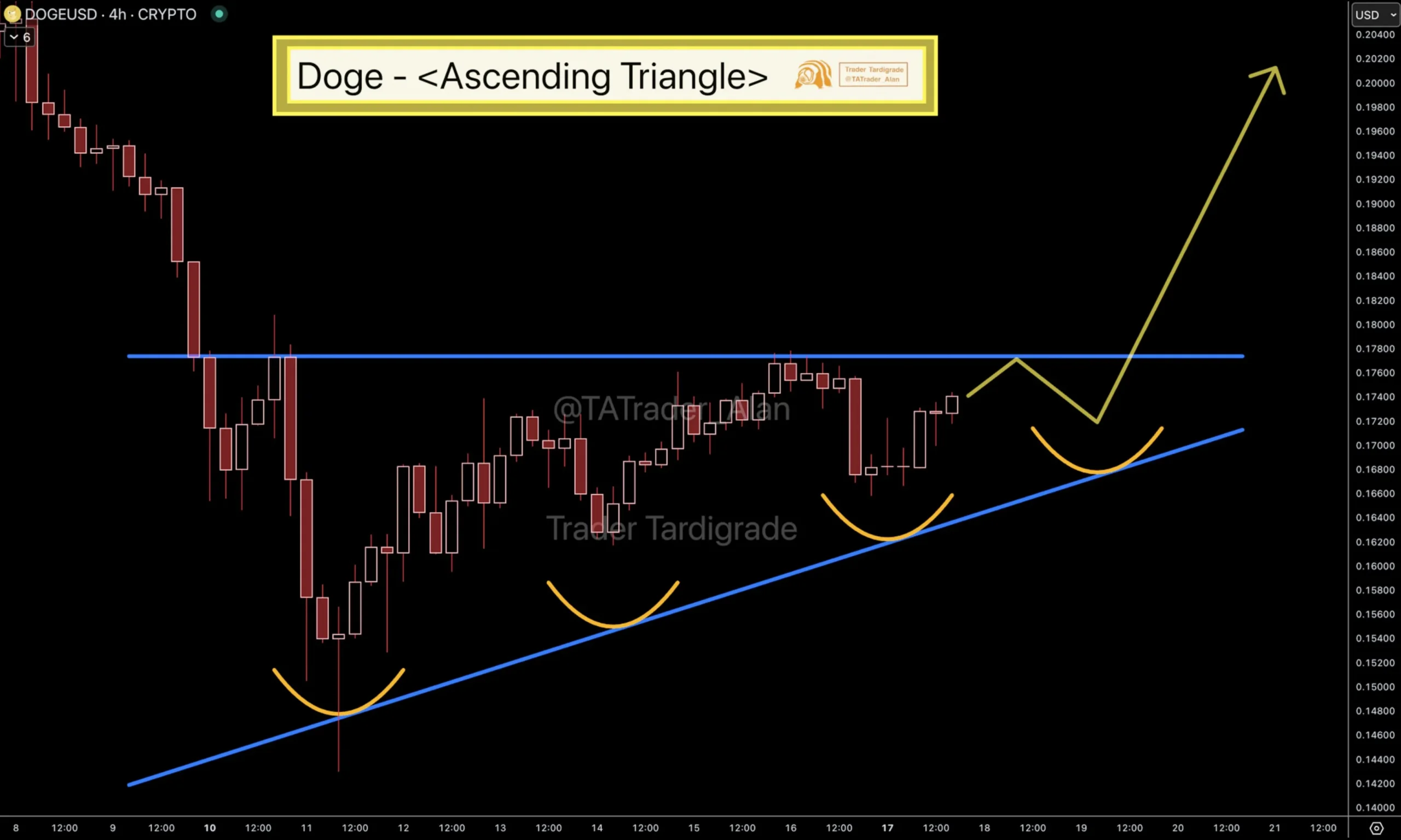 Dogecoin