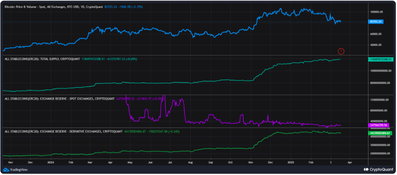 Bitcoin futures 'deleveraging' wipes $10B open interest in 2 weeks