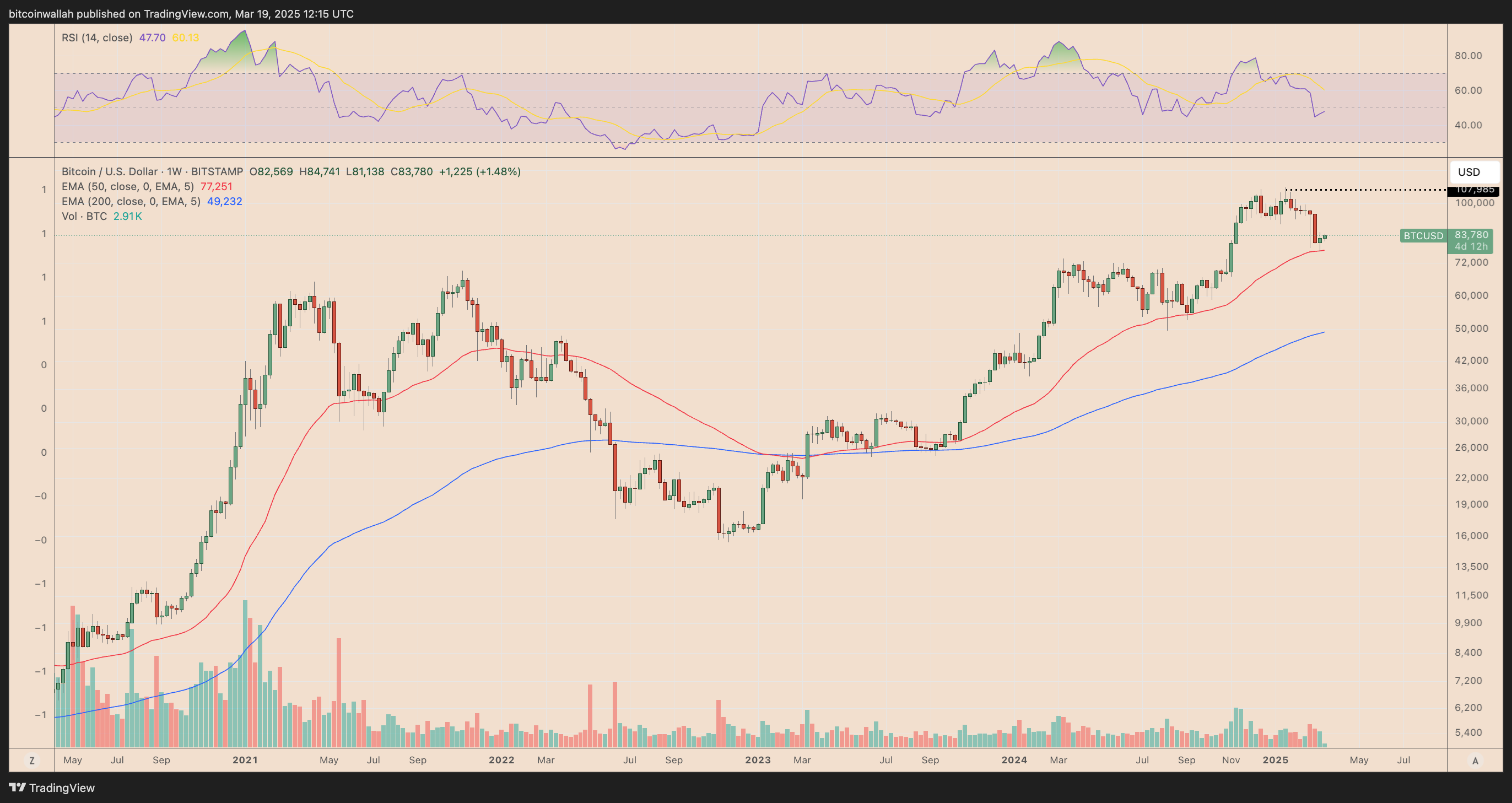 Fund managers dump US stocks at record pace — Can recession fears hurt Bitcoin?
