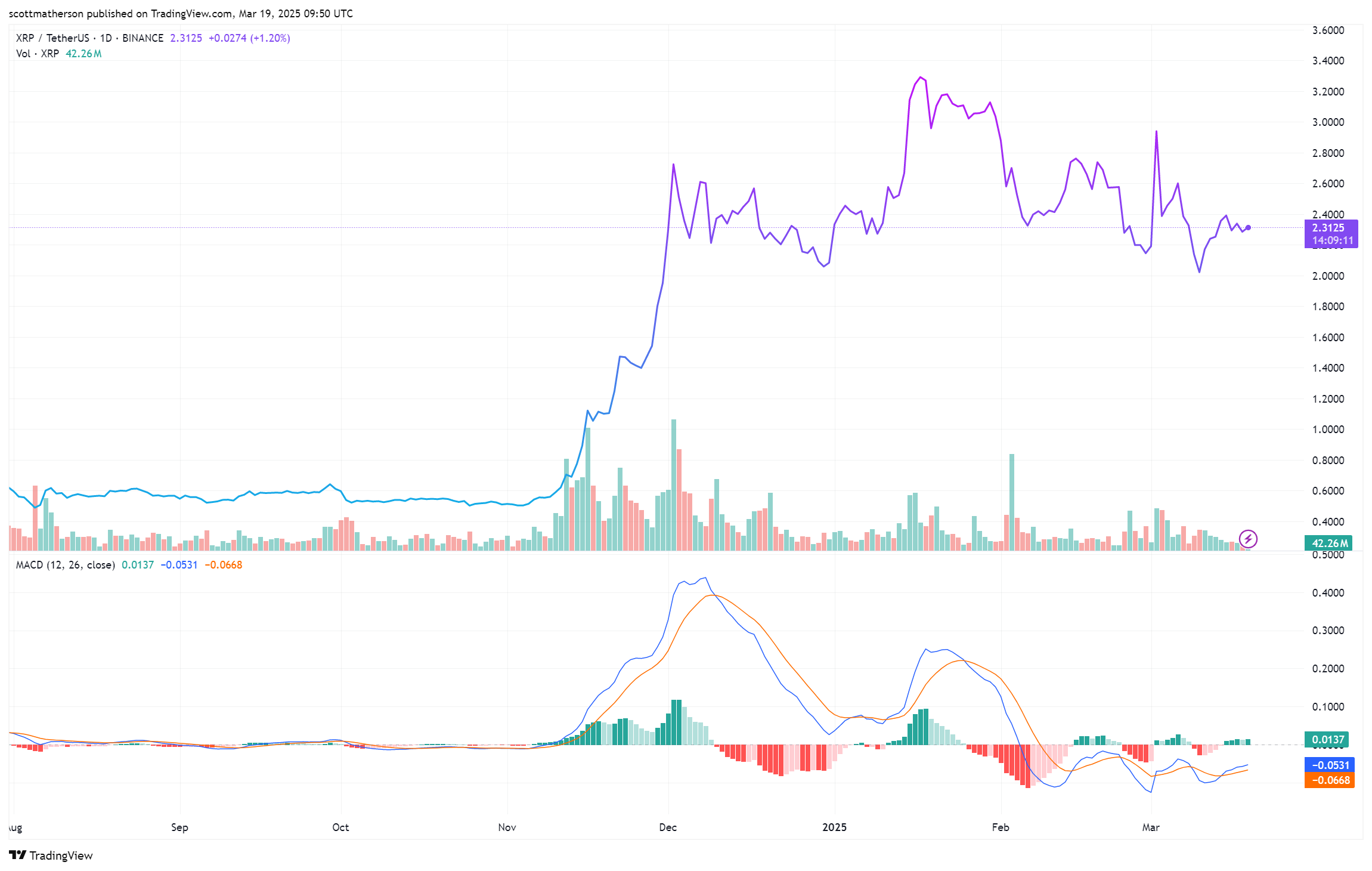 XRP