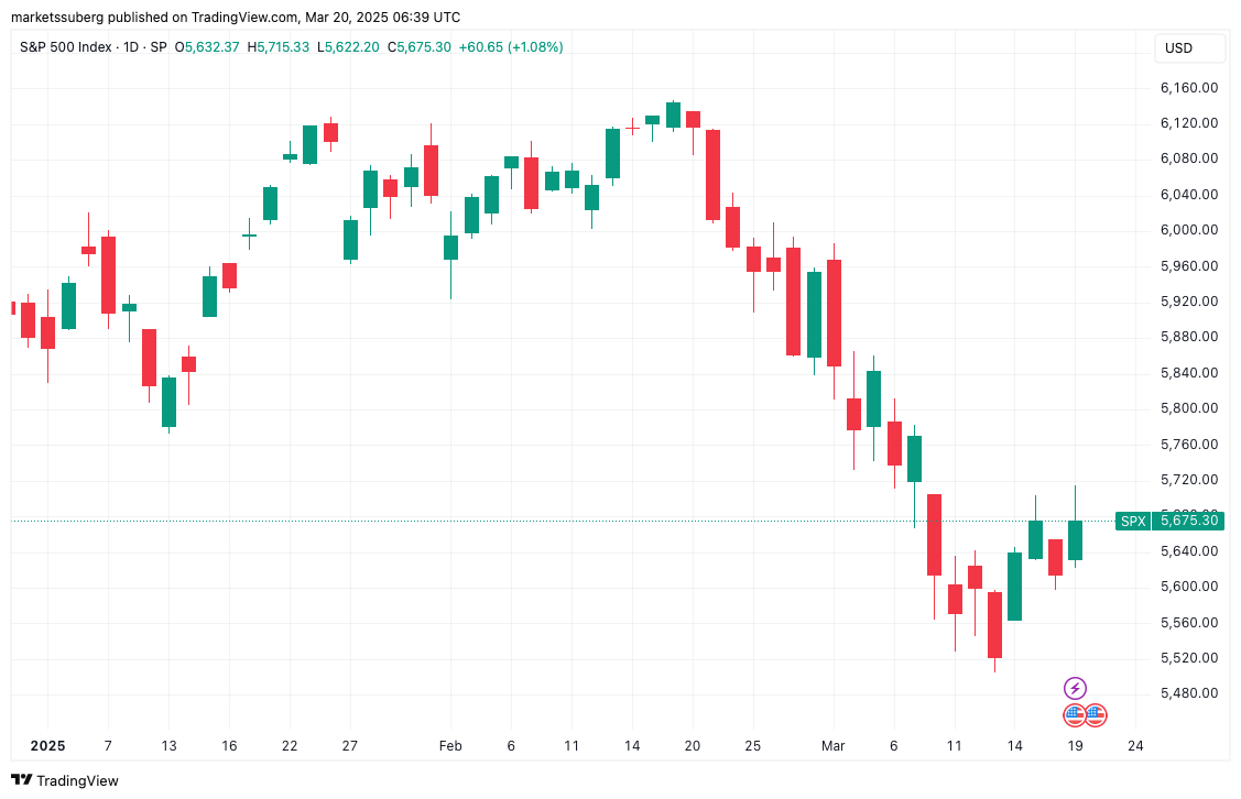 Bitcoin price tags 2-week highs as markets bet big on Trump crypto news