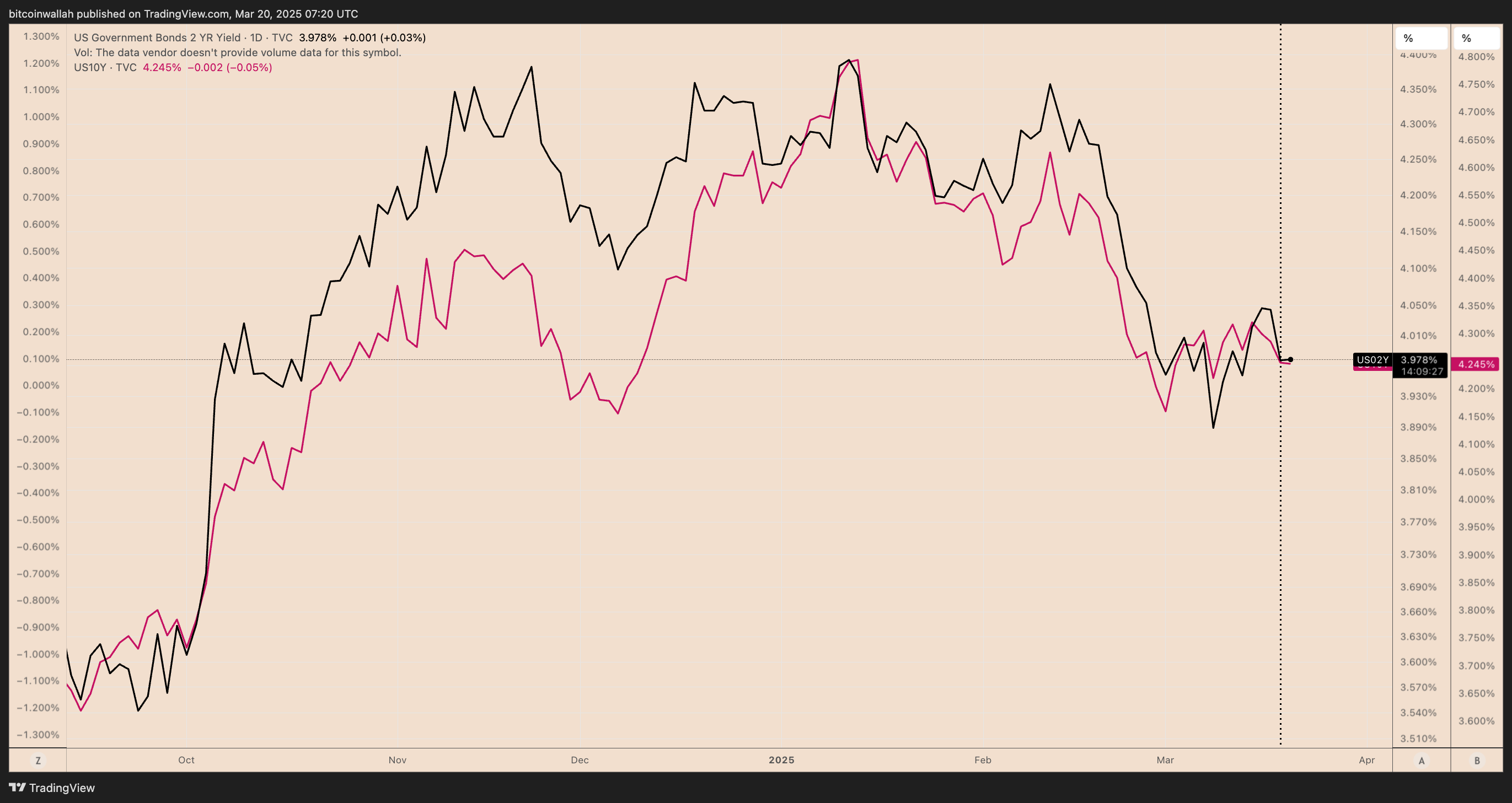 Cryptocurrencies, Bitcoin Price, Markets