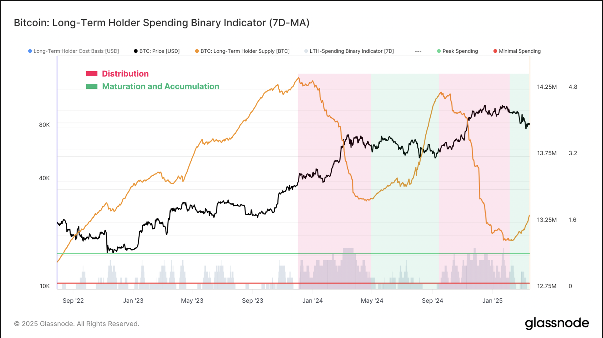 Cryptocurrencies, Bitcoin Price, Markets