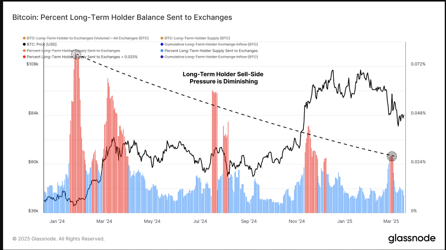 Cryptocurrencies, Bitcoin Price, Markets