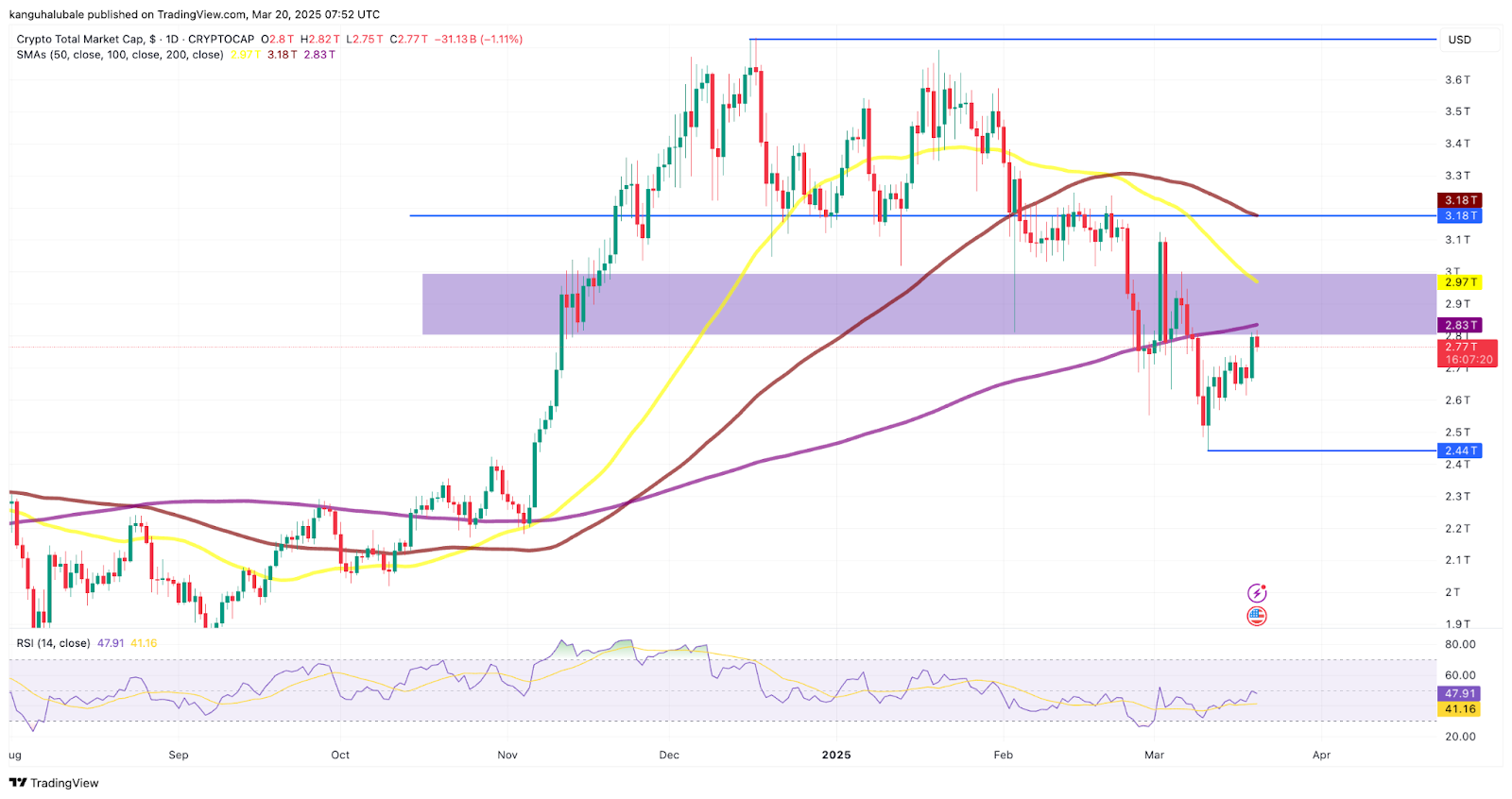 Why is the crypto market up today?