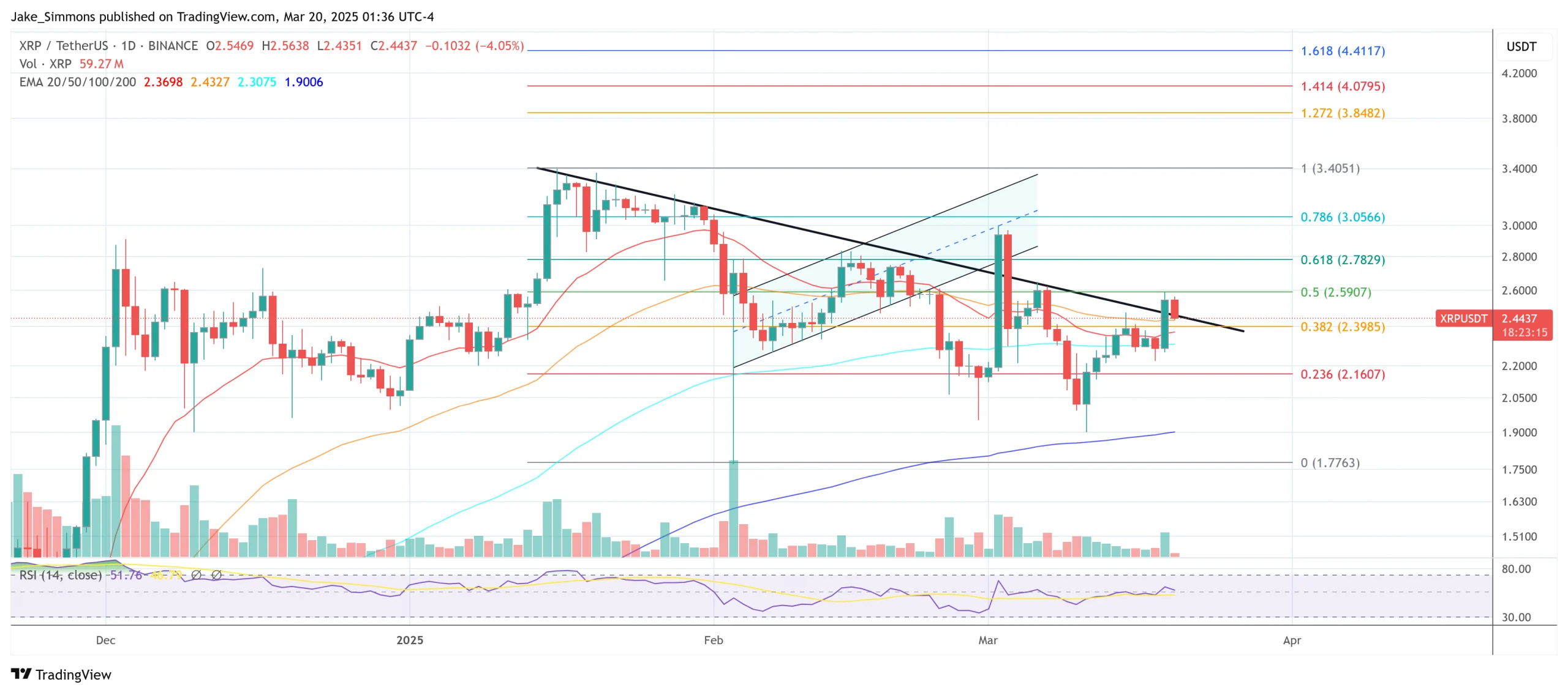 XRP price