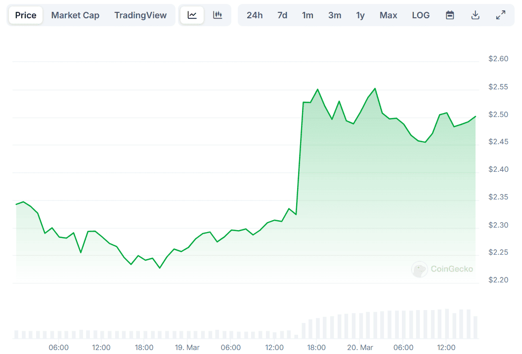 XRP Price