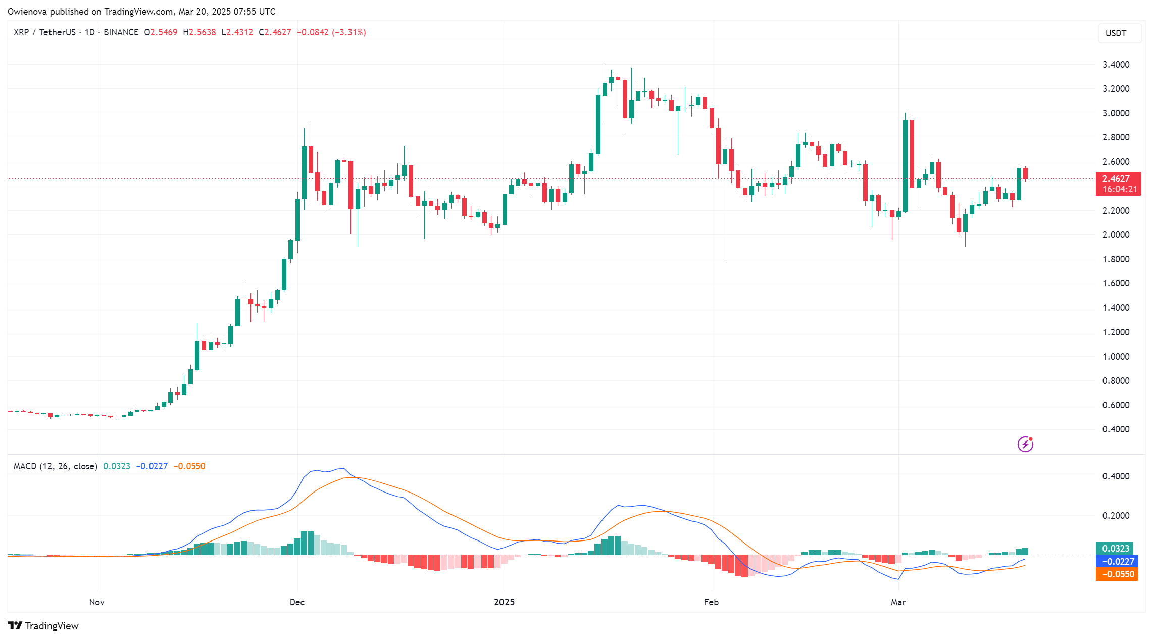 XRP