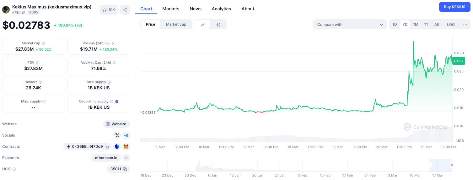 $KEKIUS chart