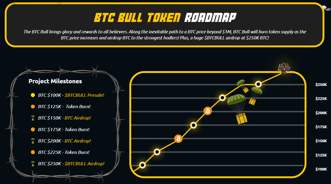 BTC Bull Token Roadmap 