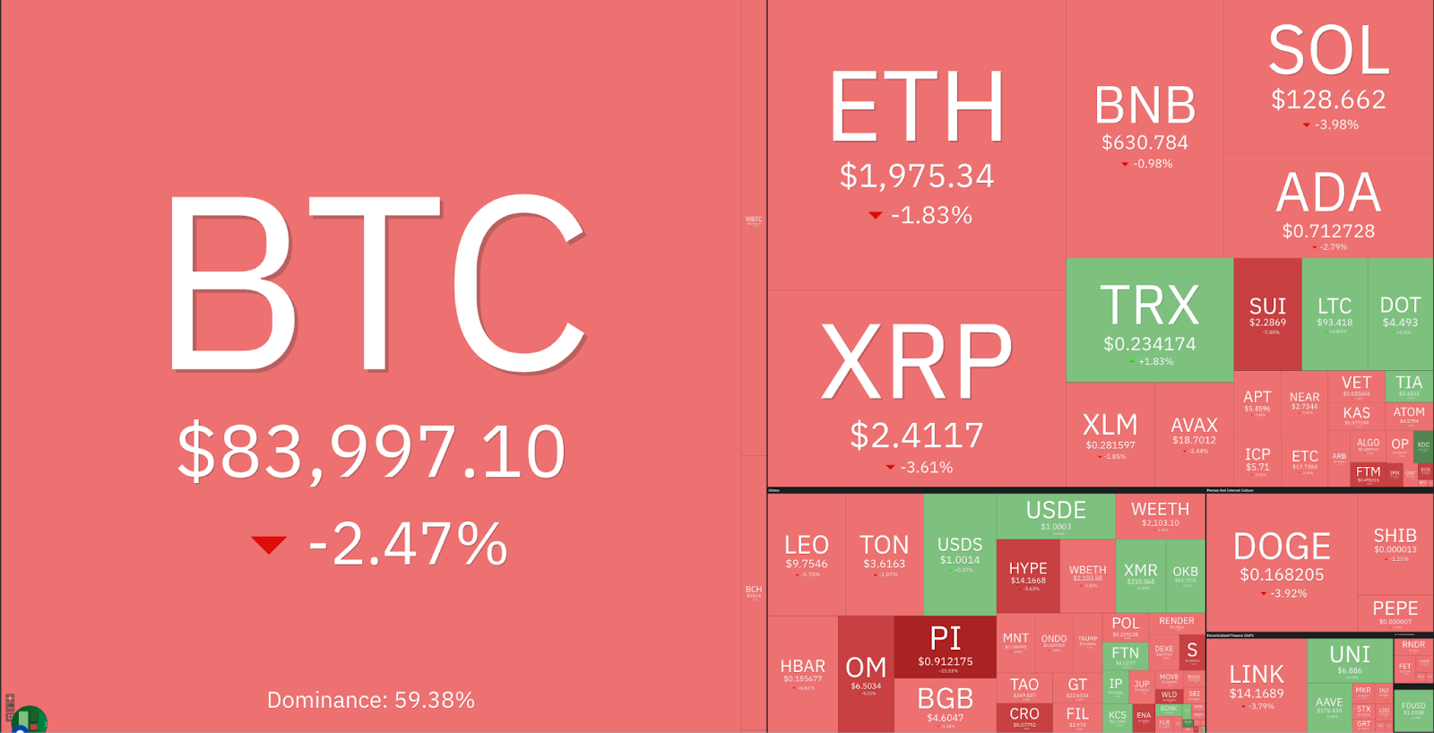 Why is the crypto market down today?