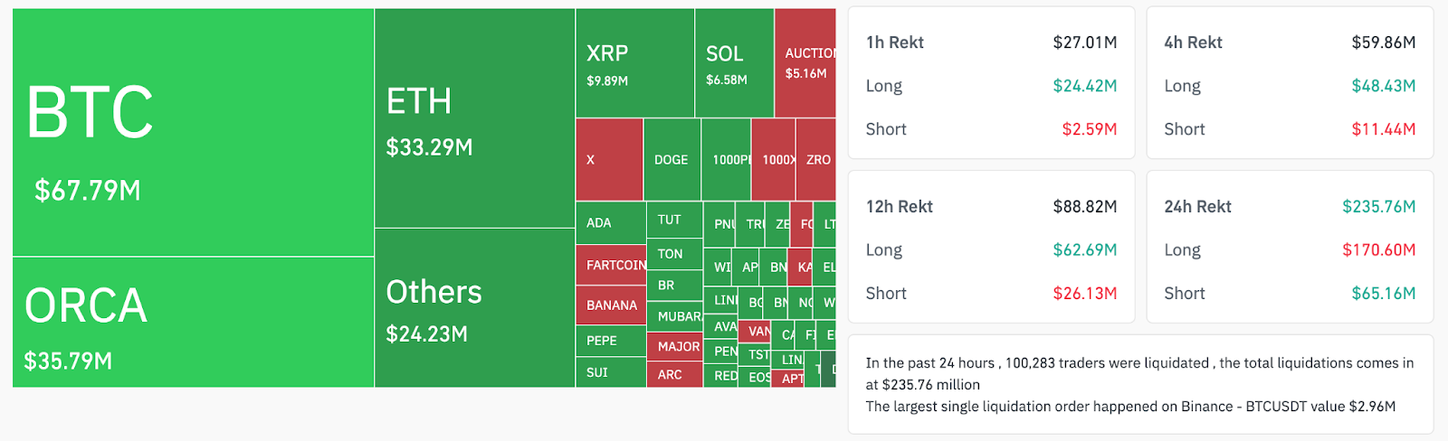 Why is the crypto market down today?