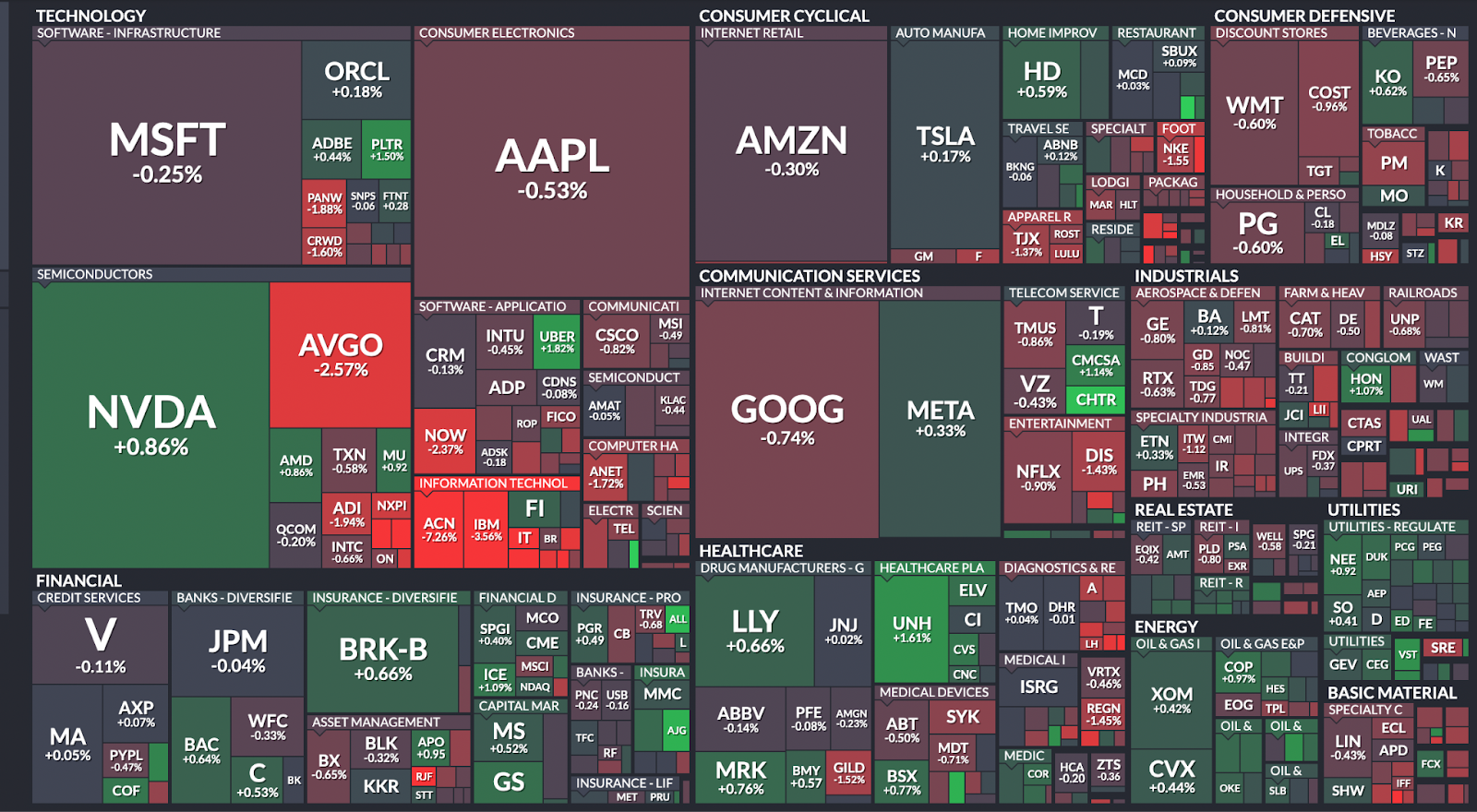 Why is the crypto market down today?