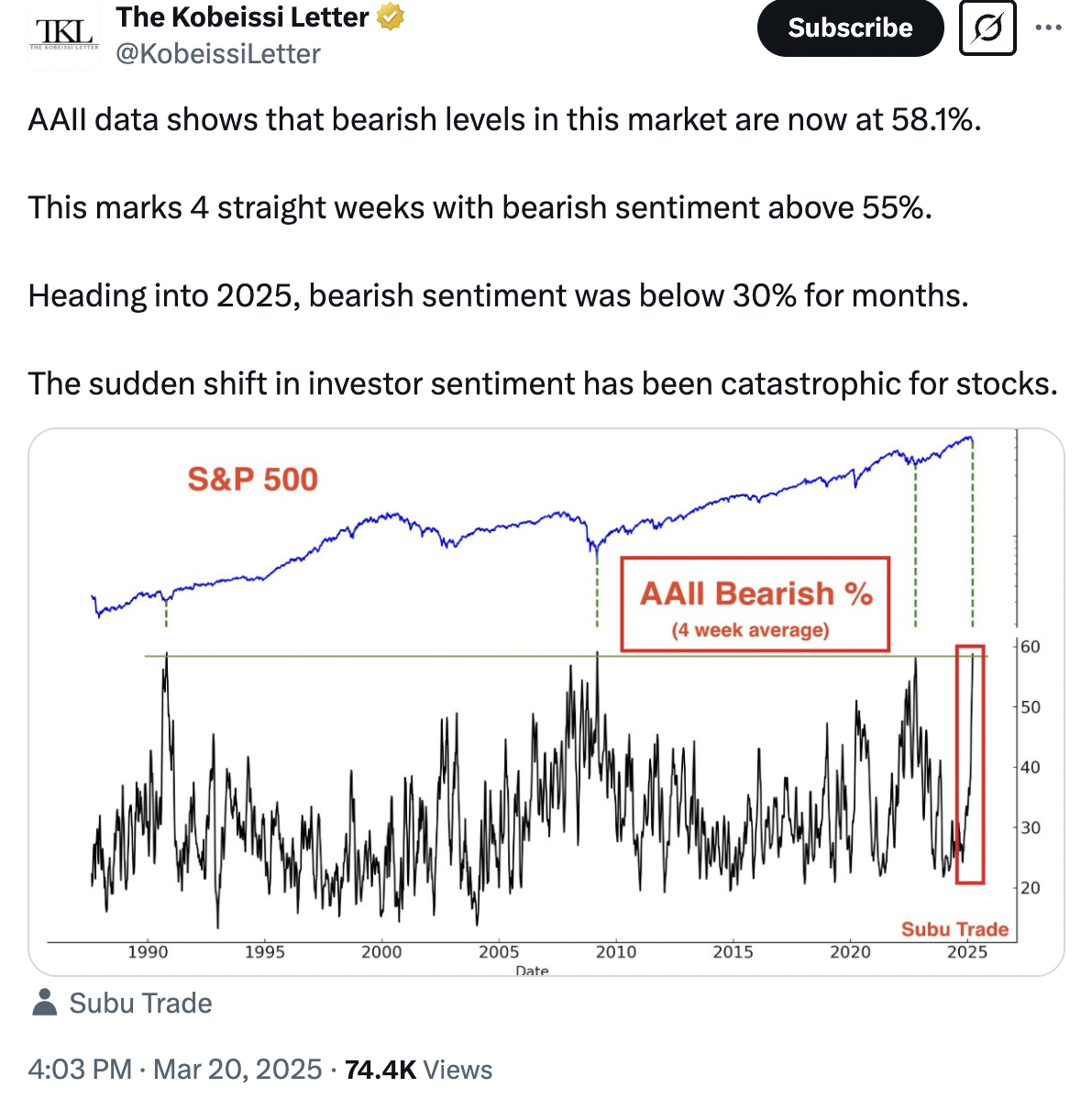 Why is the crypto market down today?