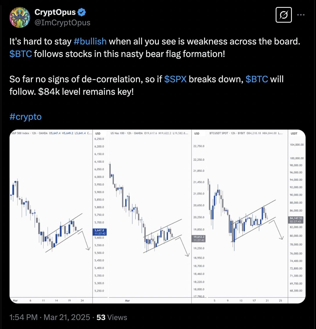 Is Bitcoin going to $65K? Traders explain why they're still bearish