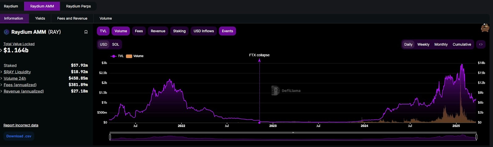 SEC’s XRP reversal marks crypto industry victory ahead of SOL futures ETF launch: Finance Redefined